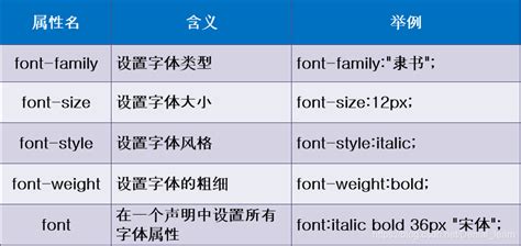 06css之span標(biāo)簽、字體屬性、文本屬性、文本顏色、 排版文本段落、文本修飾和垂直對齊、文本陰影、瀏覽器兼容性…